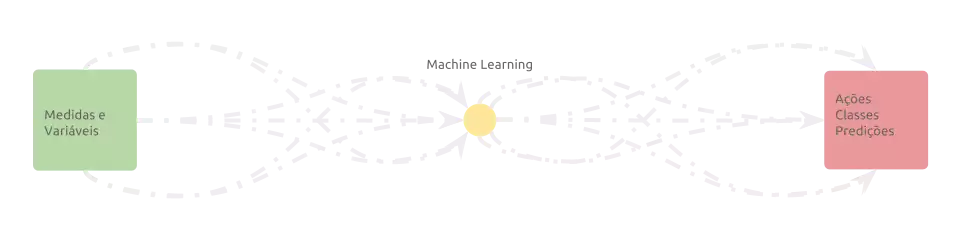 Aprendizado de máquina