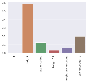 Importância das diferentes características na estimativa da variável shoe_size.