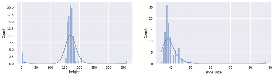 Distribuição das características no conjunto wo_men: (a) histograma da variável altura; (b) histograma da variável shoe size.