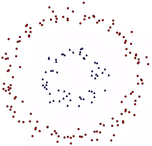 Um conjunto de dados não linearmente separável em duas dimensões.